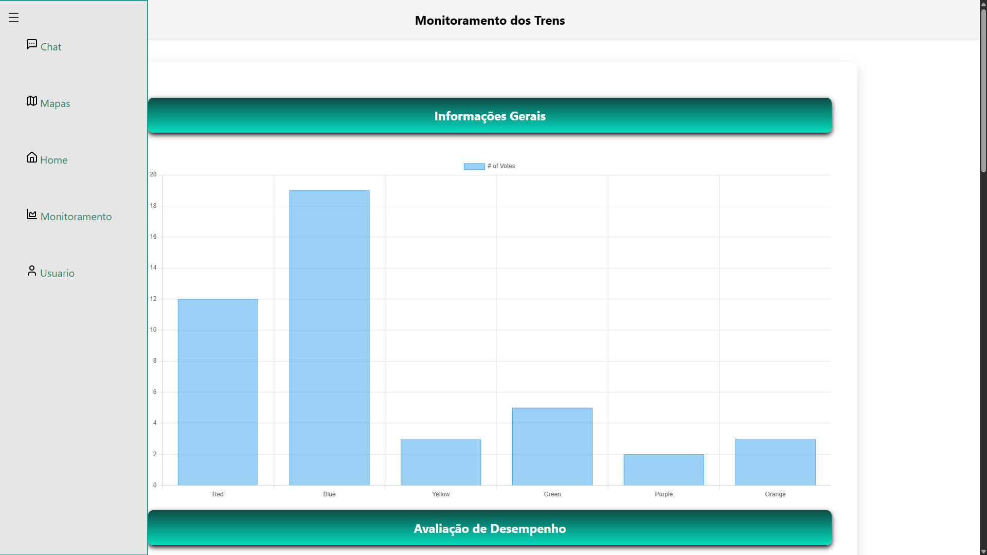 Monitoramentos Tchuu-Tchuu
